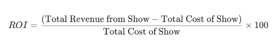 Trade Show ROI Formula